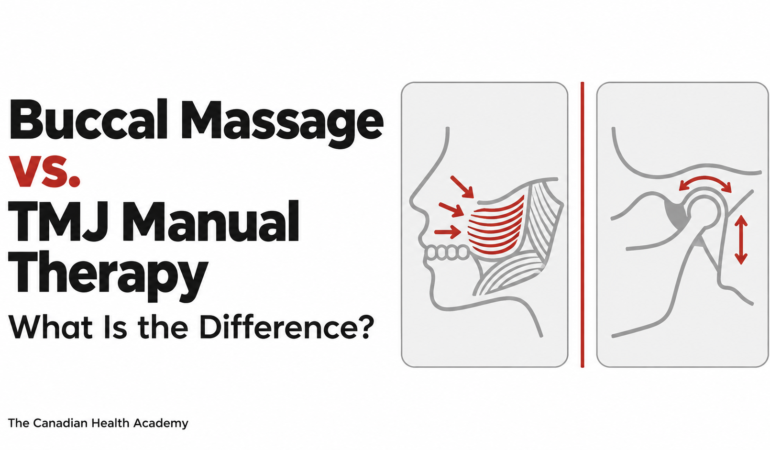 Buccal Massage vs. TMJ Manual Therapy: What Is the Difference? – The Canadian Health Academy blog graphic in Maple Red, black and gray